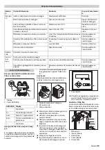 Preview for 35 page of Kärcher WPC 600 BW Operating Instructions Manual