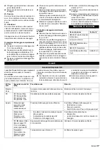 Preview for 37 page of Kärcher WPC 600 BW Operating Instructions Manual