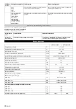 Preview for 48 page of Kärcher WPC 600 BW Operating Instructions Manual