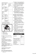 Preview for 57 page of Kärcher WPC 600 BW Operating Instructions Manual