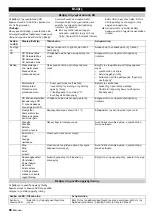 Preview for 58 page of Kärcher WPC 600 BW Operating Instructions Manual