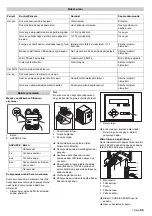 Preview for 65 page of Kärcher WPC 600 BW Operating Instructions Manual