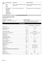 Preview for 68 page of Kärcher WPC 600 BW Operating Instructions Manual