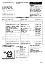 Preview for 75 page of Kärcher WPC 600 BW Operating Instructions Manual