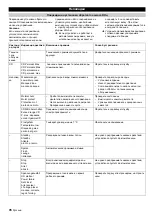 Preview for 78 page of Kärcher WPC 600 BW Operating Instructions Manual