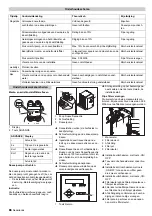 Preview for 86 page of Kärcher WPC 600 BW Operating Instructions Manual