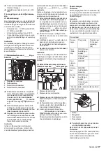 Preview for 87 page of Kärcher WPC 600 BW Operating Instructions Manual