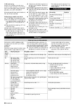 Preview for 88 page of Kärcher WPC 600 BW Operating Instructions Manual