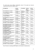 Preview for 21 page of Karel MS48IP Technical Reference And Installation Manual