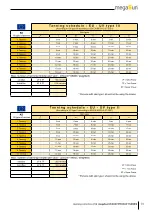 Preview for 19 page of KBL MegaSun K7S Operating Instructions Manual