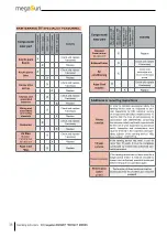 Preview for 38 page of KBL MegaSun K7S Operating Instructions Manual