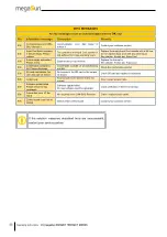 Preview for 46 page of KBL MegaSun K7S Operating Instructions Manual