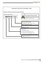 Preview for 51 page of KBL MegaSun K7S Operating Instructions Manual