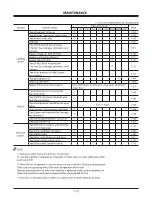 Preview for 256 page of KCM 70Z7 Operation & Maintenance Manual