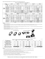 Preview for 42 page of KeepRite F96VTN Installation, Start-Up, Operating And Service And Maintenance Instructions