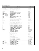 Preview for 32 page of Keithley 7711 User Manual