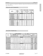 Preview for 19 page of La Cornue Grand Palais 180 Installation, Operation And Maintenance Manual