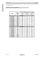 Preview for 22 page of La Cornue Grand Palais 180 Installation, Operation And Maintenance Manual