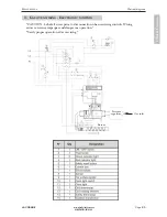 Preview for 55 page of La Cornue Grand Palais 180 Installation, Operation And Maintenance Manual