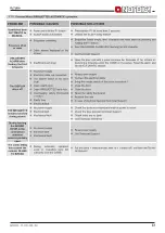 Preview for 33 page of LA NORDICA FUTURA Instructions For Installation, Use And Maintenance Manual