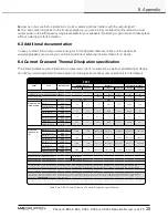 Preview for 35 page of Lab.gruppen C 88:4 Operation Manual