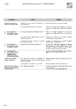 Preview for 218 page of Lancellotti MAESTRO Instructions For The User