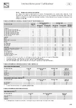 Preview for 231 page of Lancellotti MAESTRO Instructions For The User