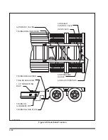 Preview for 30 page of Landoll 325C Operator'S Manual