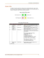 Preview for 11 page of Lantronix Micro125 Integration Manual