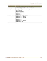 Preview for 13 page of Lantronix Micro125 Integration Manual