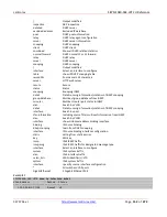 Preview for 152 page of Lantronix SISPM1040-582-LRT Manual