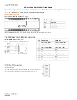 Lantronix Xpress-Pro SW 52000 Quick Start preview