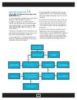 Preview for 6 page of LATICRETE STRATA_HEAT Troubleshooting Manual