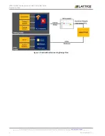 Preview for 6 page of Lattice Semiconductor iCE40 UltraLite Quick Start Manual