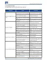 Preview for 26 page of LAVAZZA LB 2801 Maintenance Manual