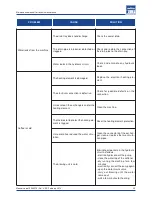 Preview for 27 page of LAVAZZA LB 2801 Maintenance Manual