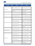 Preview for 28 page of LAVAZZA LB 2801 Maintenance Manual