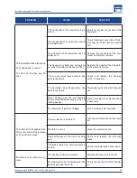 Preview for 29 page of LAVAZZA LB 2801 Maintenance Manual