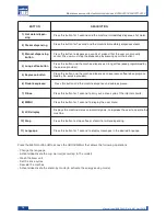 Preview for 16 page of LAVAZZA LB2300 SINGLE CUP Maintenance Manual For Technical Assistance