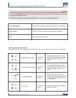 Preview for 21 page of LAVAZZA LB2300 SINGLE CUP Maintenance Manual For Technical Assistance