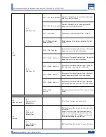 Preview for 25 page of LAVAZZA LB2300 SINGLE CUP Maintenance Manual For Technical Assistance