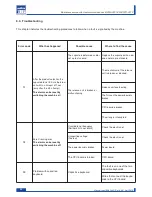 Preview for 36 page of LAVAZZA LB2300 SINGLE CUP Maintenance Manual For Technical Assistance