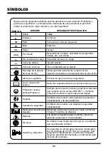 Preview for 52 page of LawnMaster NPTGSP2517A Operator'S Manual