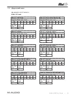 Preview for 16 page of M-Audio MidAir 25 User Manual