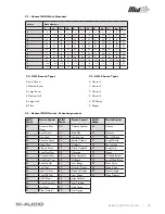 Preview for 22 page of M-Audio MidAir 25 User Manual