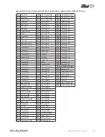 Preview for 23 page of M-Audio MidAir 25 User Manual