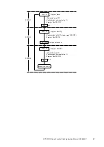 Preview for 27 page of M-system SC100 Series Applications Manual