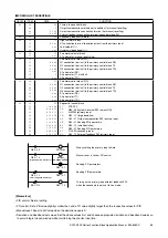 Preview for 32 page of M-system SC100 Series Applications Manual