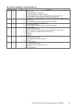 Preview for 58 page of M-system SC100 Series Applications Manual