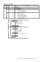 Preview for 73 page of M-system SC100 Series Applications Manual